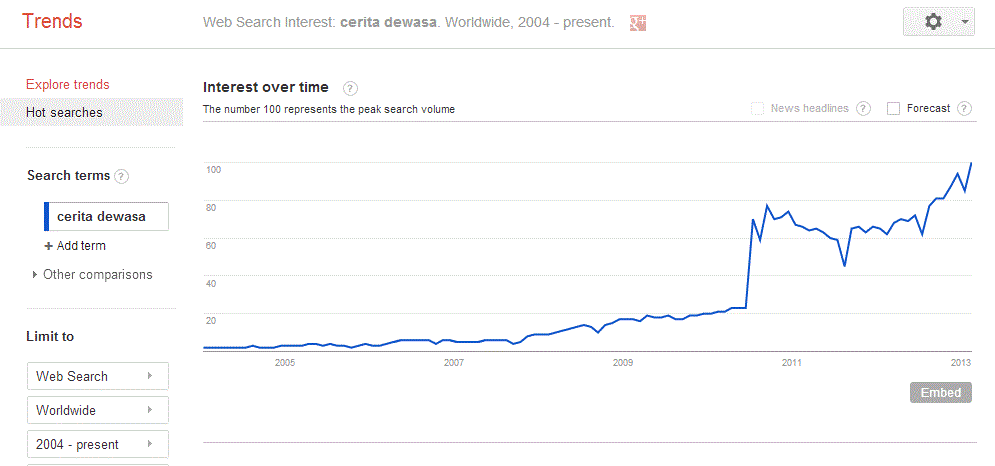 Trend cerita dewasa di google Trend cerita dewasa di google